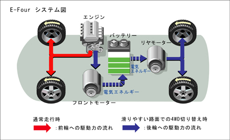 TOYOTA ESTIMA HYBRID