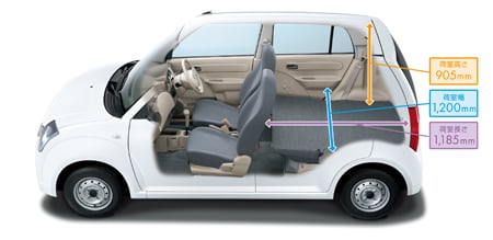 SUZUKI ALTO