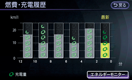 NISSAN FUGA HYBRID BASE GRADE