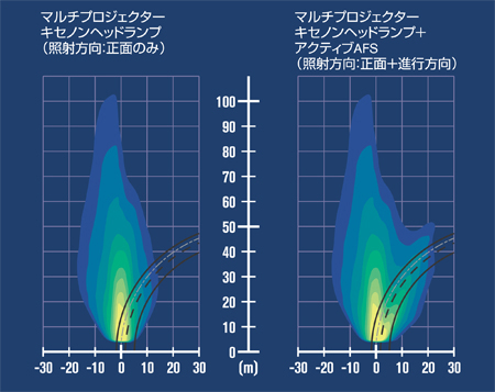 configuration