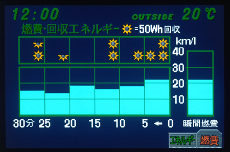 TOYOTA PRIUS NAVI PACKAGE