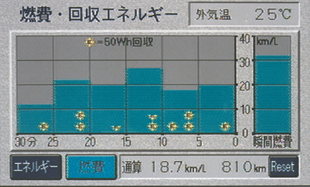 TOYOTA PRIUS S