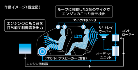 TOYOTA CROWN HYBRID BASE GRADE