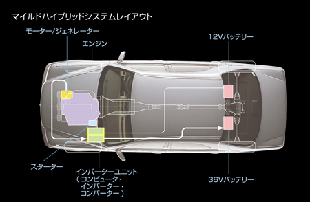 TOYOTA CROWN ROYAL EXTRA