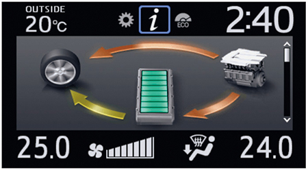 TOYOTA NOAH HYBRID X