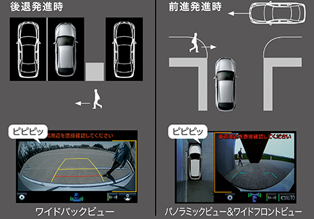 TOYOTA HARRIER HYBRID GRAND