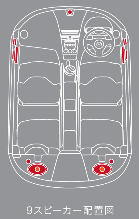 MAZDA RX8 BASE GRADE