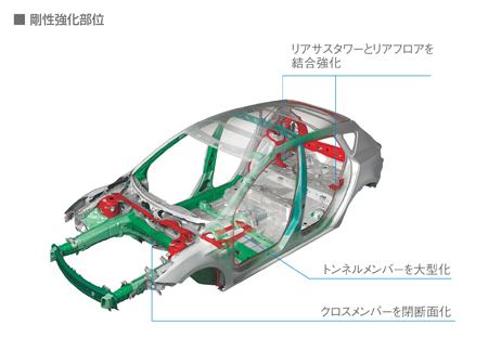 MAZDA SPEED AXELA BASE GRADE