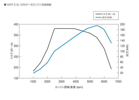 MAZDA SPEED AXELA BASE GRADE