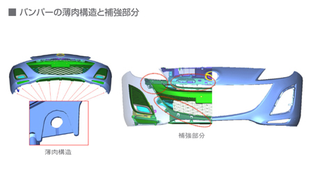 MAZDA SPEED AXELA BASE GRADE