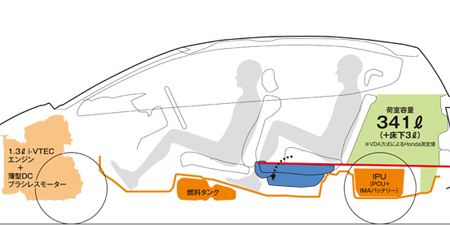 HONDA FIT HYBRID SMART SELECTION