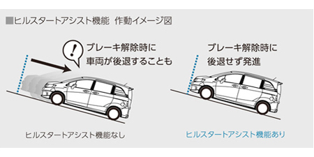 HONDA FREED SPIKE G