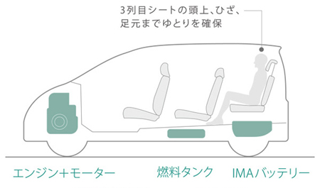 HONDA FREED HYBRID JUST SELECTION