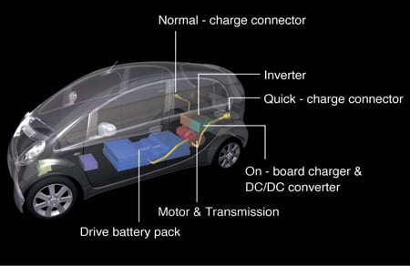 Mitsubishi i miev схема