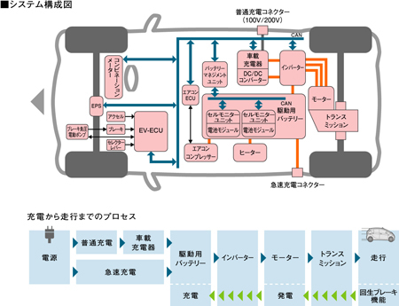 MITSUBISHI IMIEV BASE GRADE