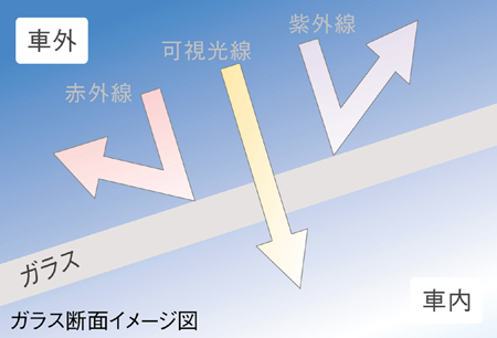 SUBARU DIAS WAGON BASE GRADE