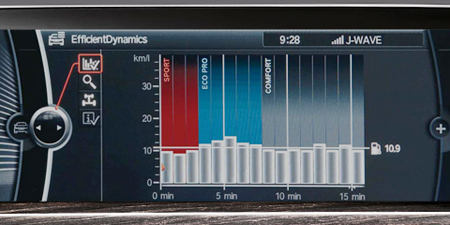 BMW 3 SERIES 328i