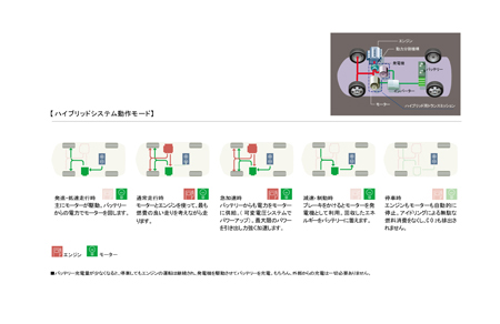 TOYOTA PRIUS S TOURING SELECTION