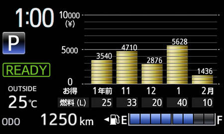 TOYOTA VITZ HYBRID U SPORTY PACKAGE