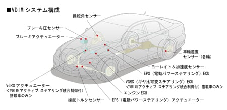 TOYOTA CROWN 3 5 ATHLETE