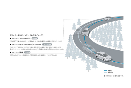 TOYOTA WISH 1 8X