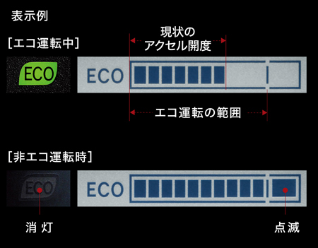 TOYOTA WISH 2 0G