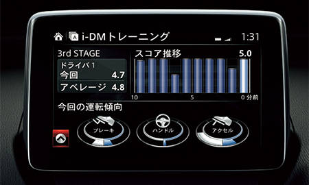 MAZDA CX3 XD TOURING