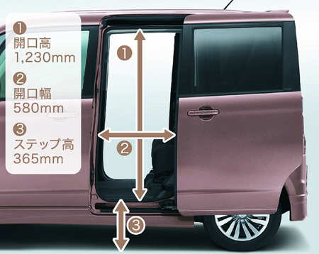 SUZUKI SOLIO G IDLING STOP